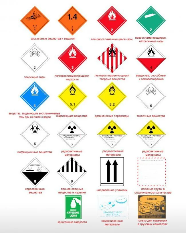 ДОПОГ перевозки Тула